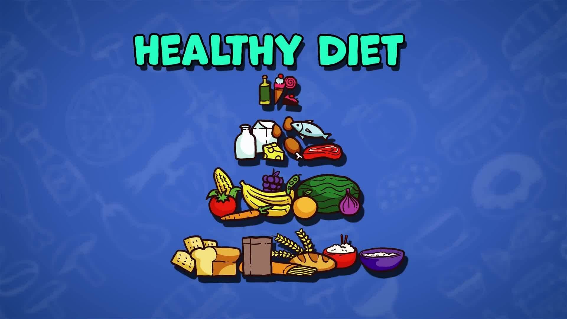 I WONDER - What Are The Food Groups?