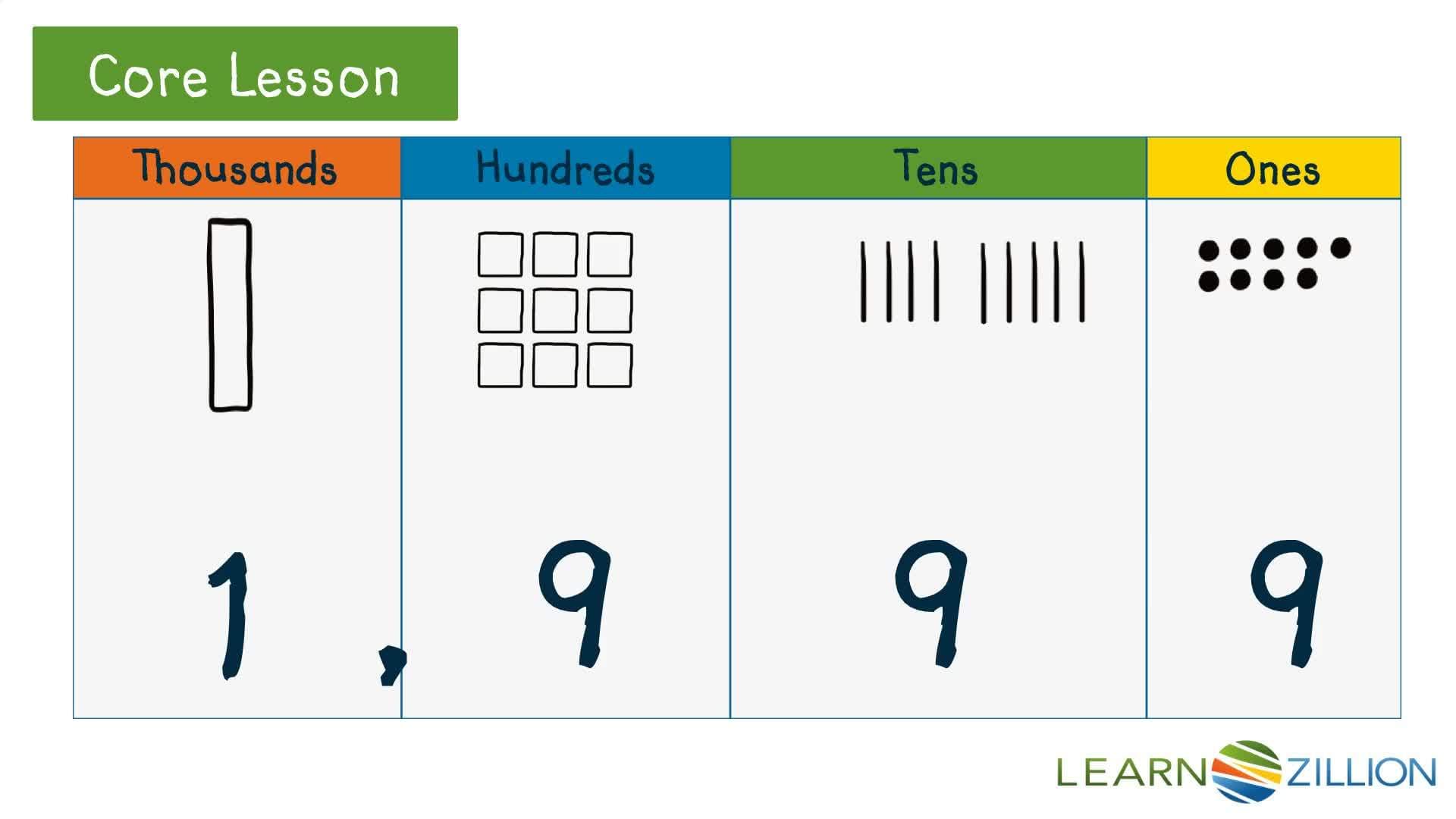 Representing Numbers