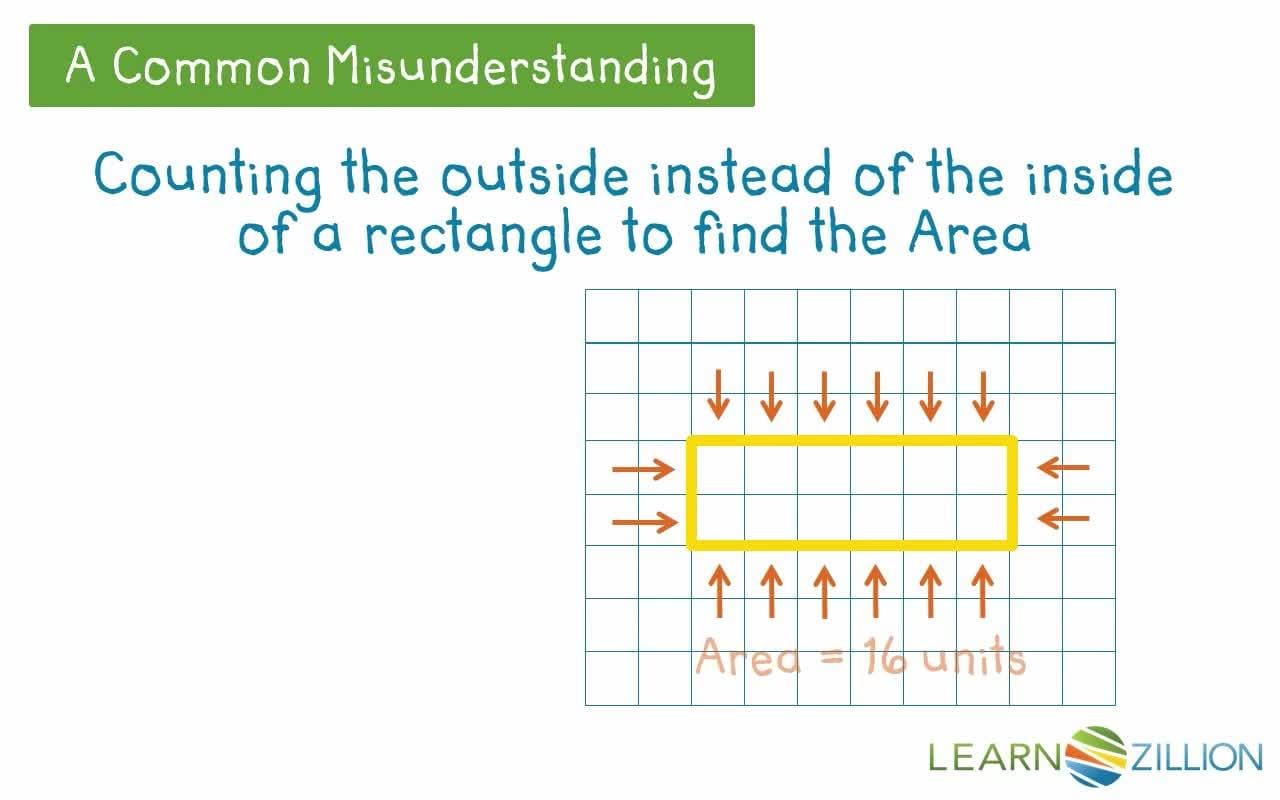 Finding the Area of a Rectangle: Counting Squares