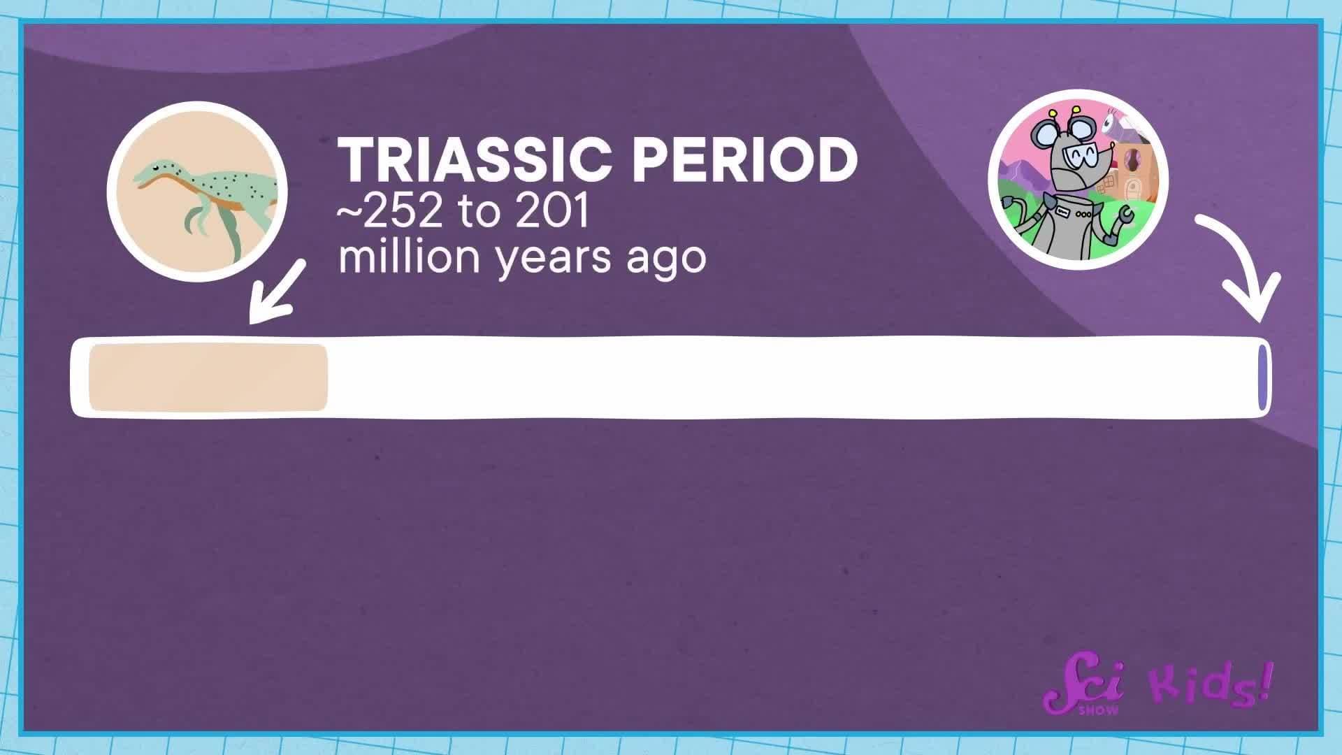 The Very Long Time of the Dinosaurs! | History of Life! | SciShow Kids