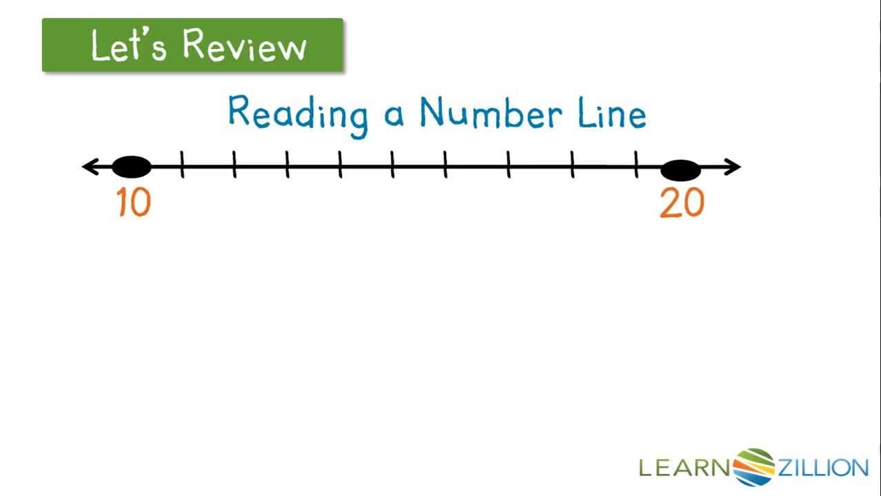 Finding the Midpoint Using a Number Line