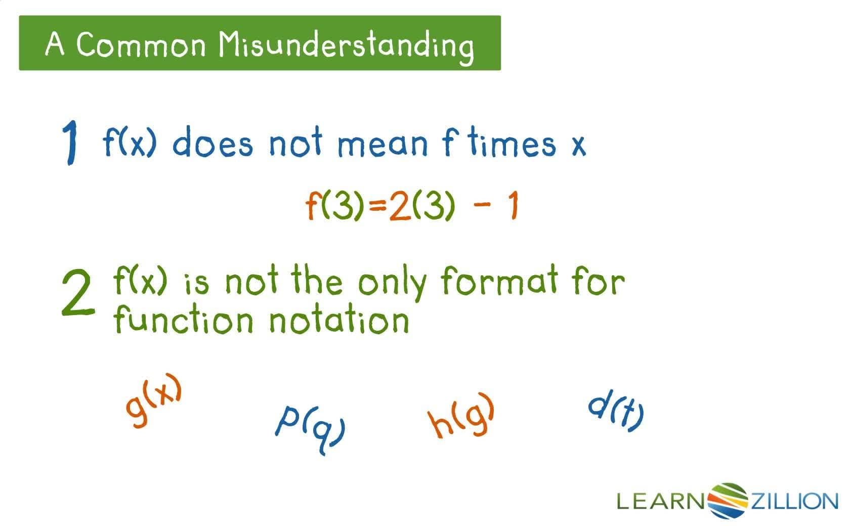 Interpreting Function Notation: Understanding f(x)