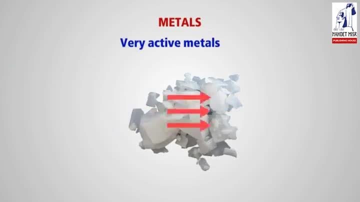 Classification of metals according to their chemical activity