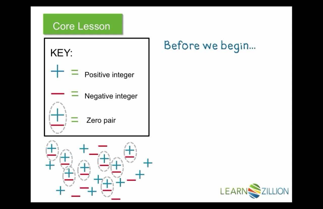 Multiplying Negative Integers: Understanding Equal Groups