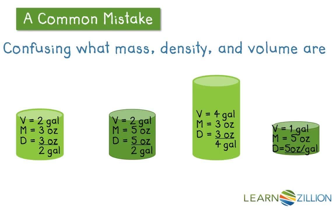 Scaling Recipes with Unit Rates