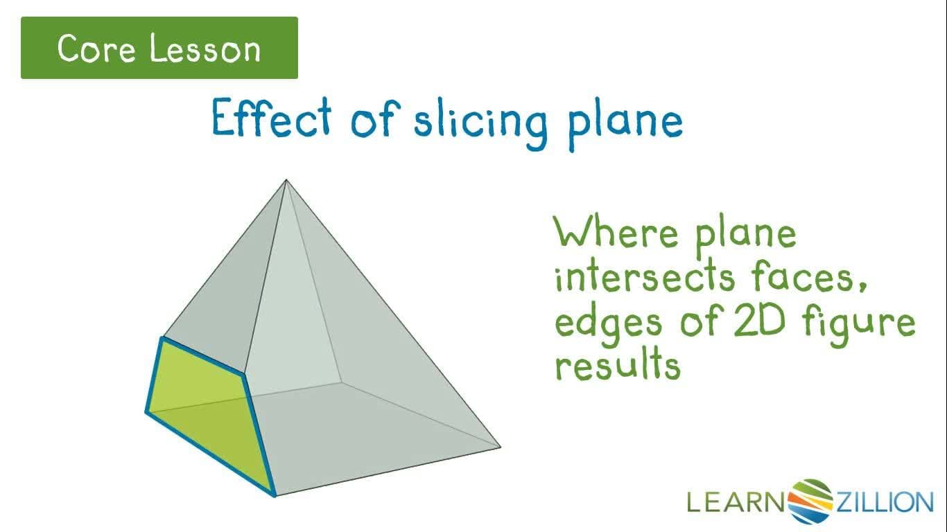 Visualizing Cross Sections of Pyramids