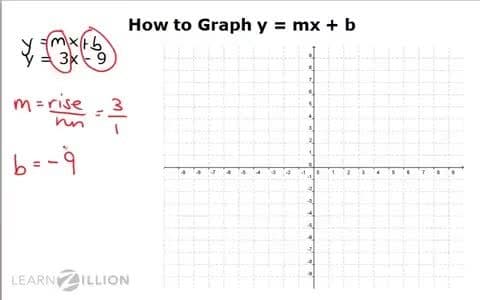 Estimating Solutions to Systems of Equations by Graphing