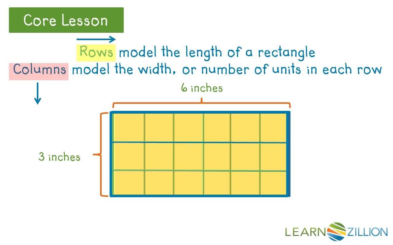 Finding the Area of a Rectangle: Counting Columns and Rows
