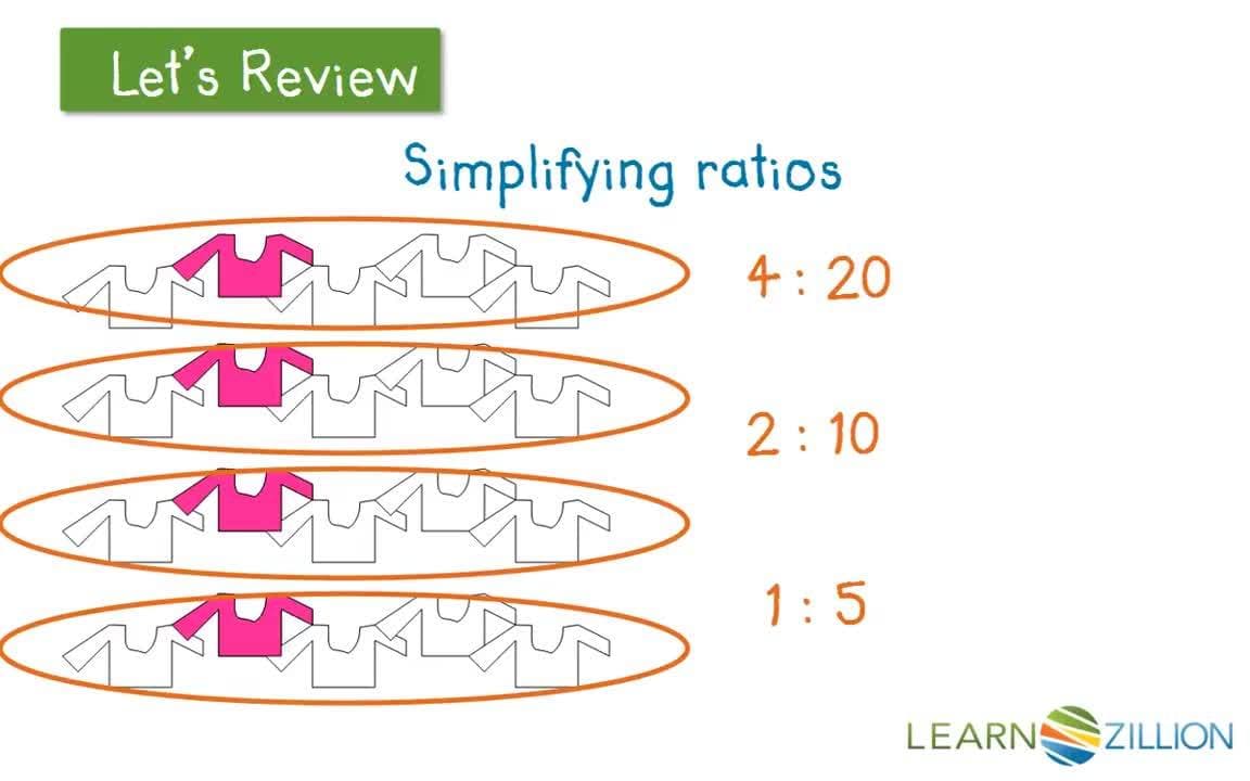 Defining Percentages Using Ratios