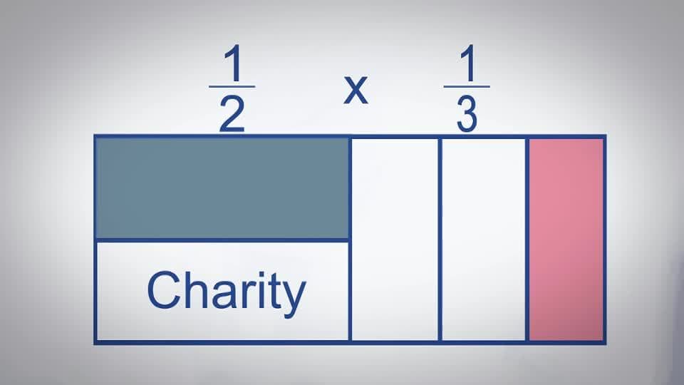 Multiplying Fractions