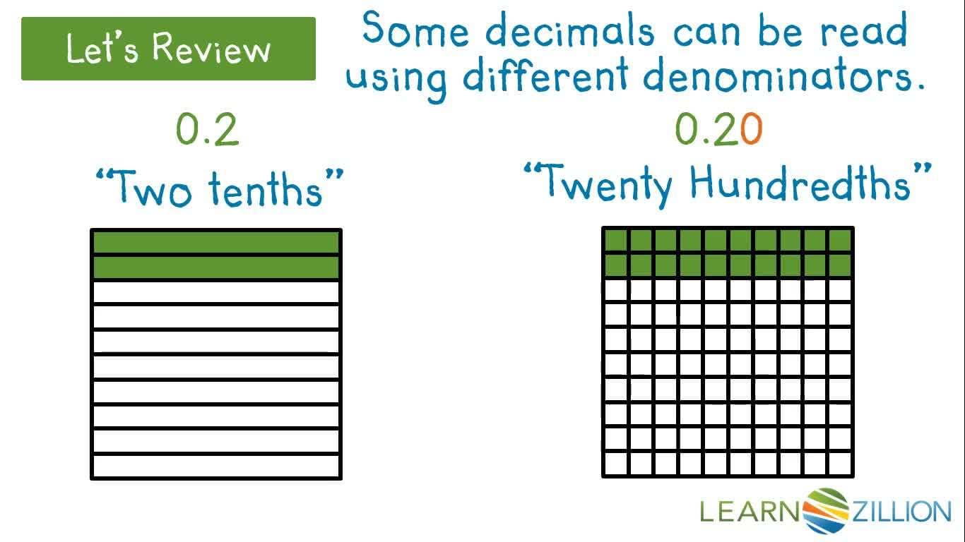 Comparing Decimals to the Hundredths Place Using Fraction Models