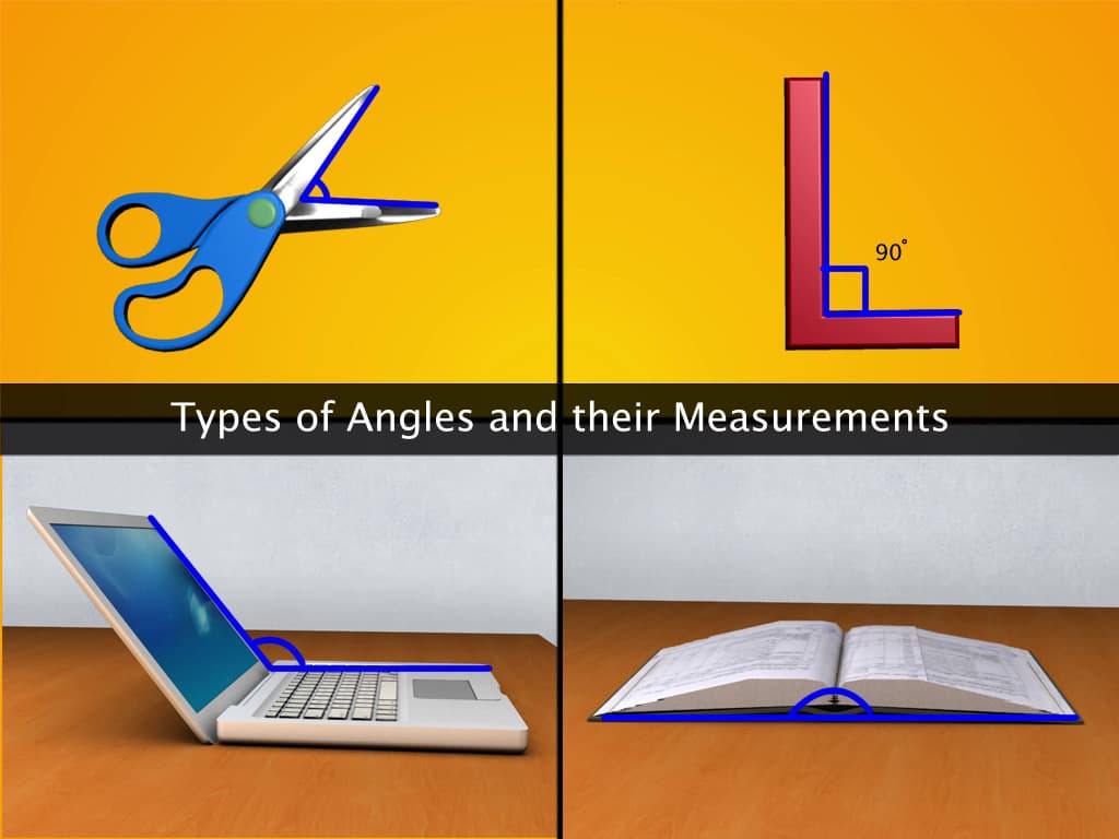 Angles: Types and Measurement