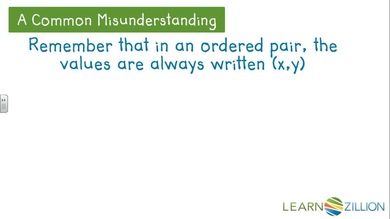 Solving Equations in Two Variables: Tables and Graphs
