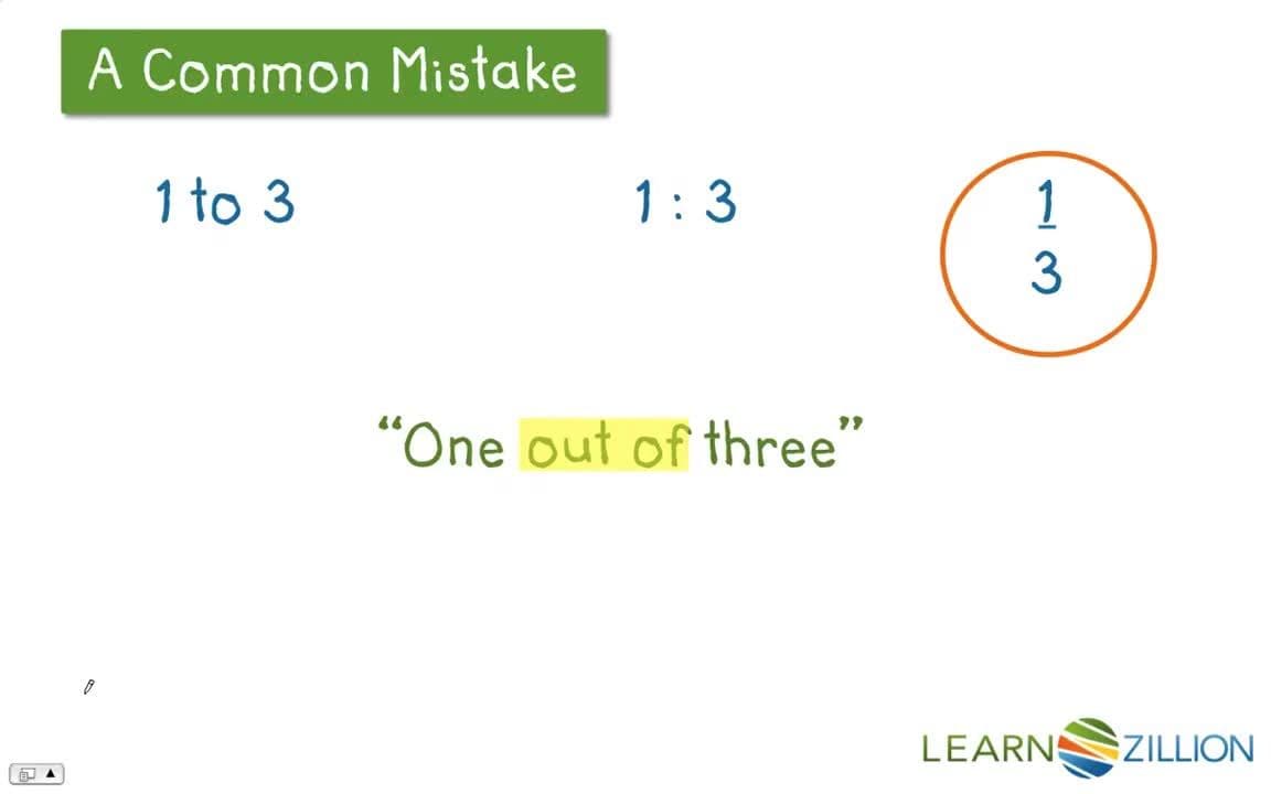 Understanding Part to Part Ratios: Using Diagrams