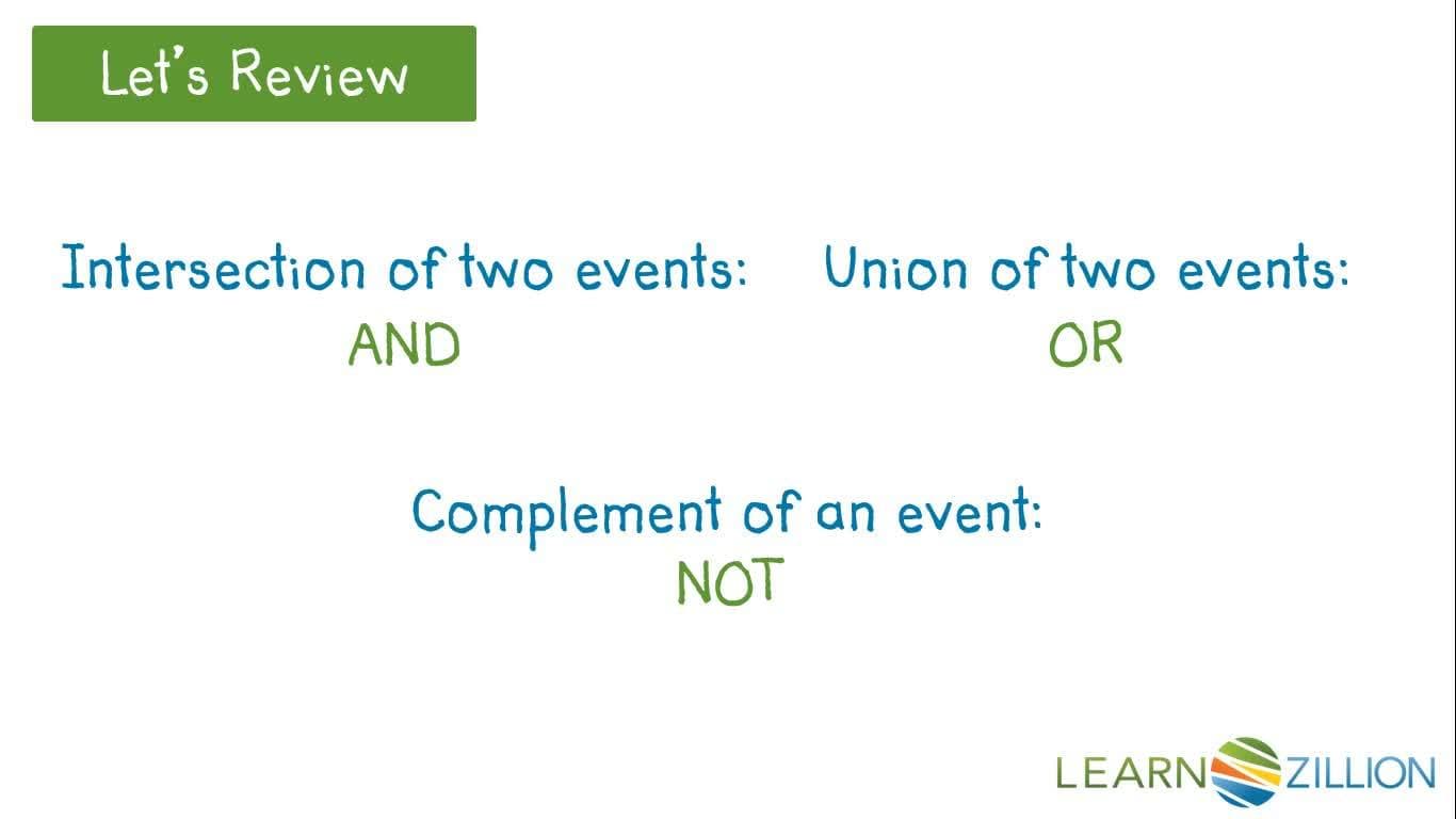 Using Proportions and Two-Way Tables