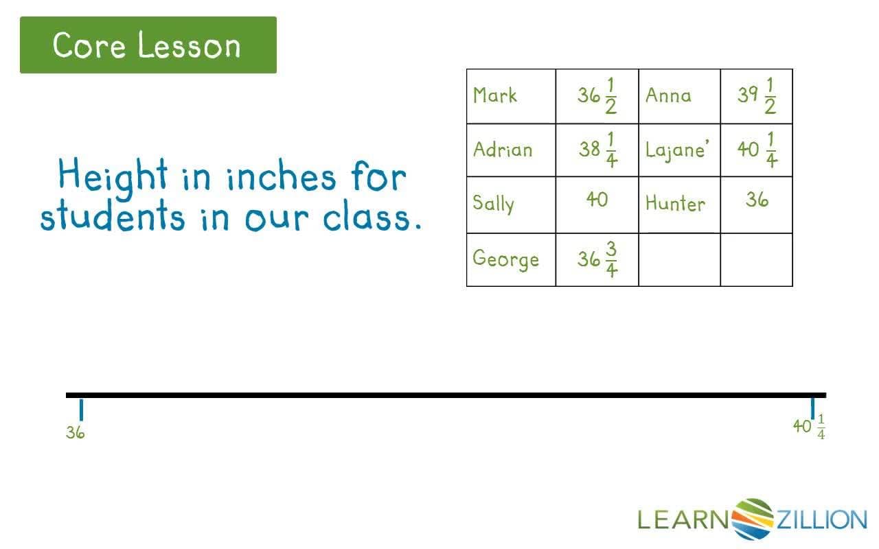 Creating a Line Plot to Show Measurement Data with Fractions