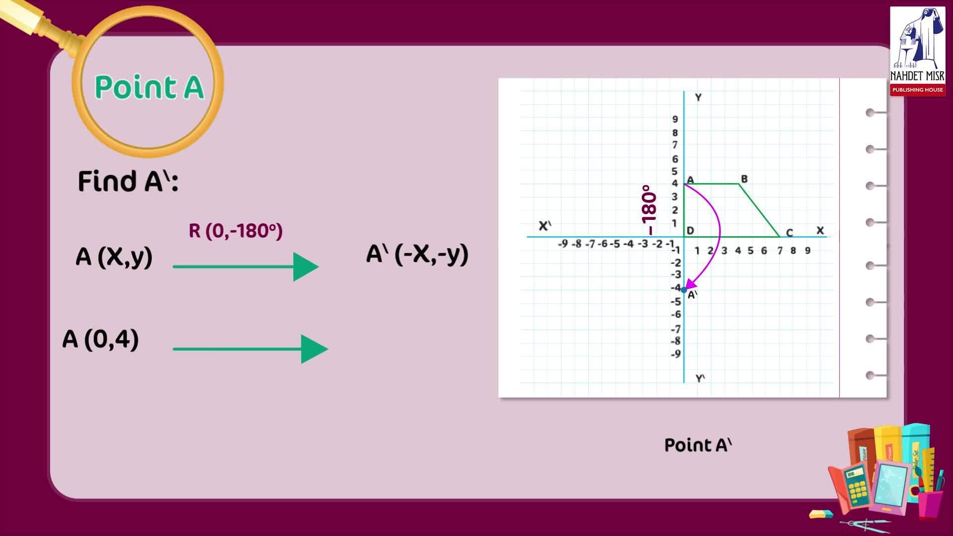 Geometry and Measurement: Rotation