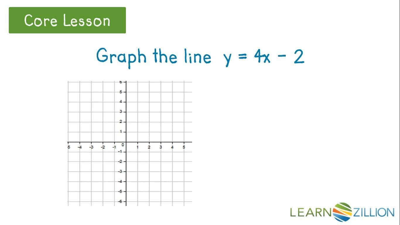 Graphing Lines in Slope-Intercept Form