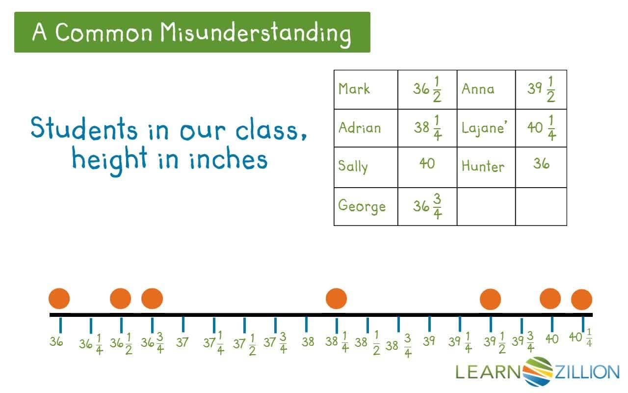 Interpreting Data with Line Plots