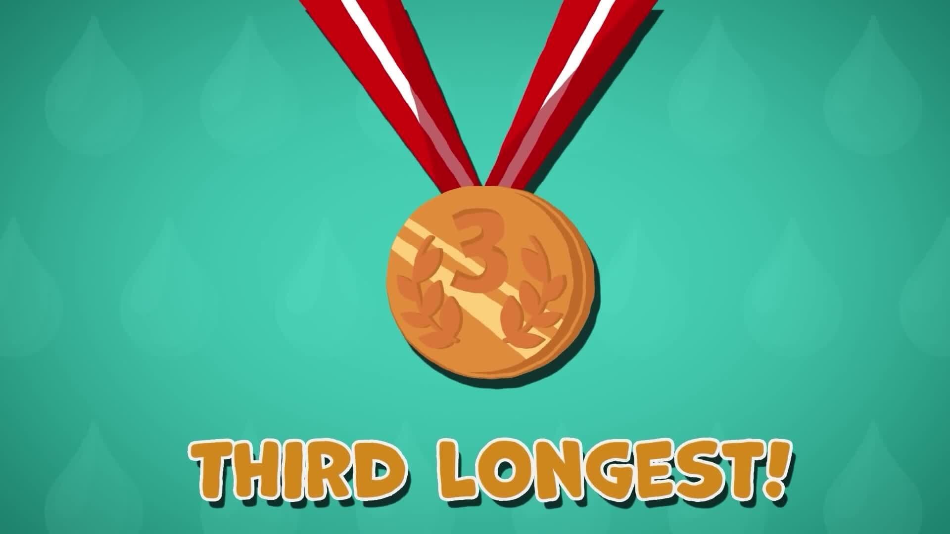 I WONDER - How Long Is The Yangtze River?