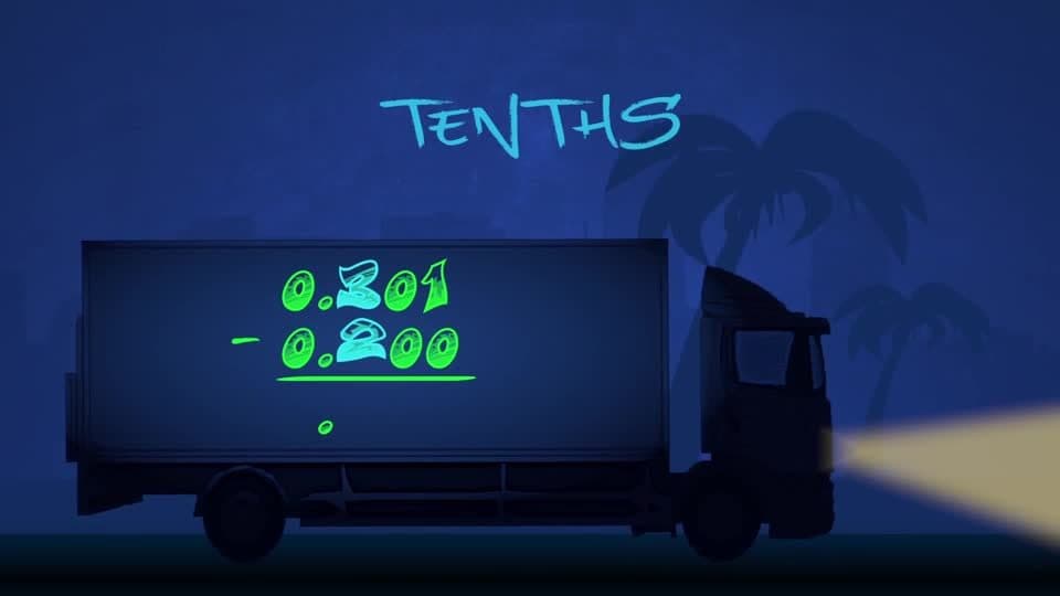 Adding and Subtracting Decimals