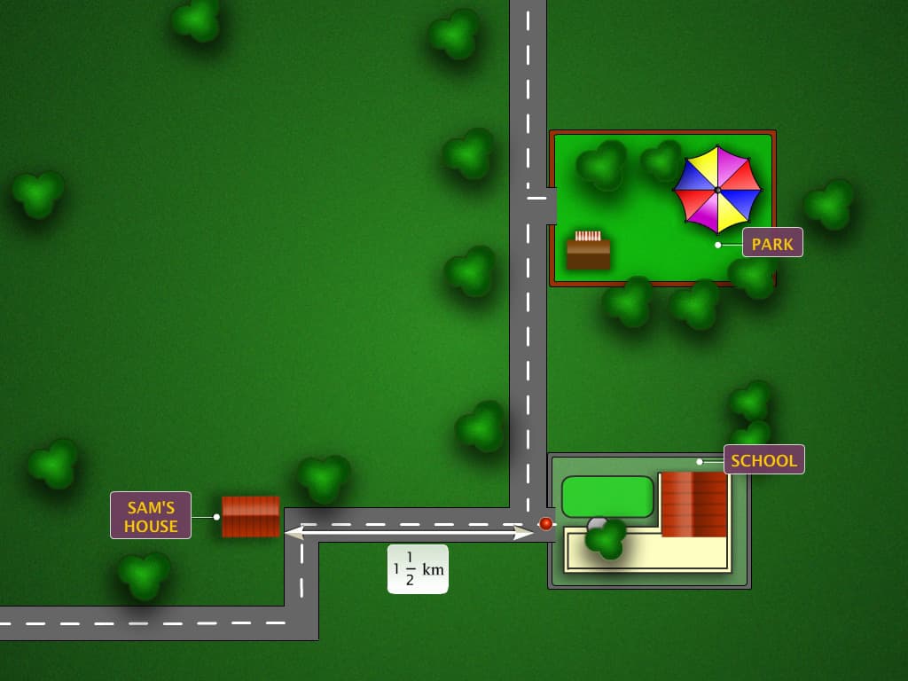 Addition and Subtraction of Rational Numbers