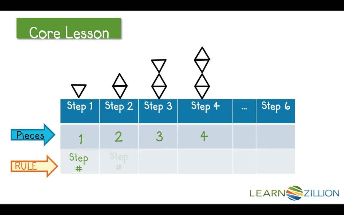 Finding Rules and the 9th Step in Geometric Triangle Patterns Using a Table
