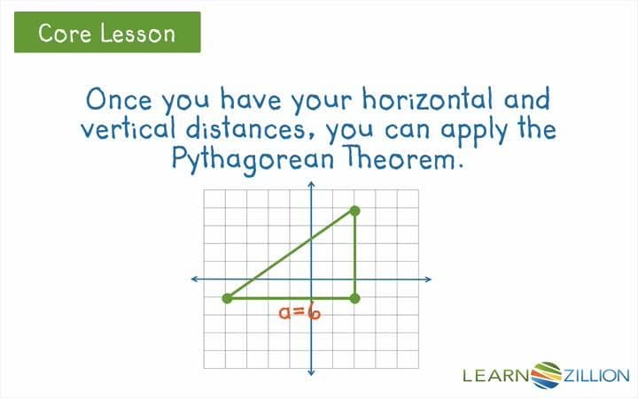 Finding Distances Between Points on a Plane Using the Pythagorean Theorem