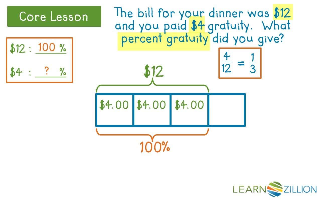 Solving for Unknown Percentages Using Various Methods