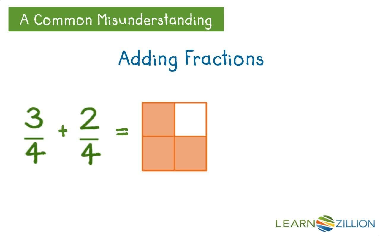 Solving Addition Problems Using Data from Line Plots