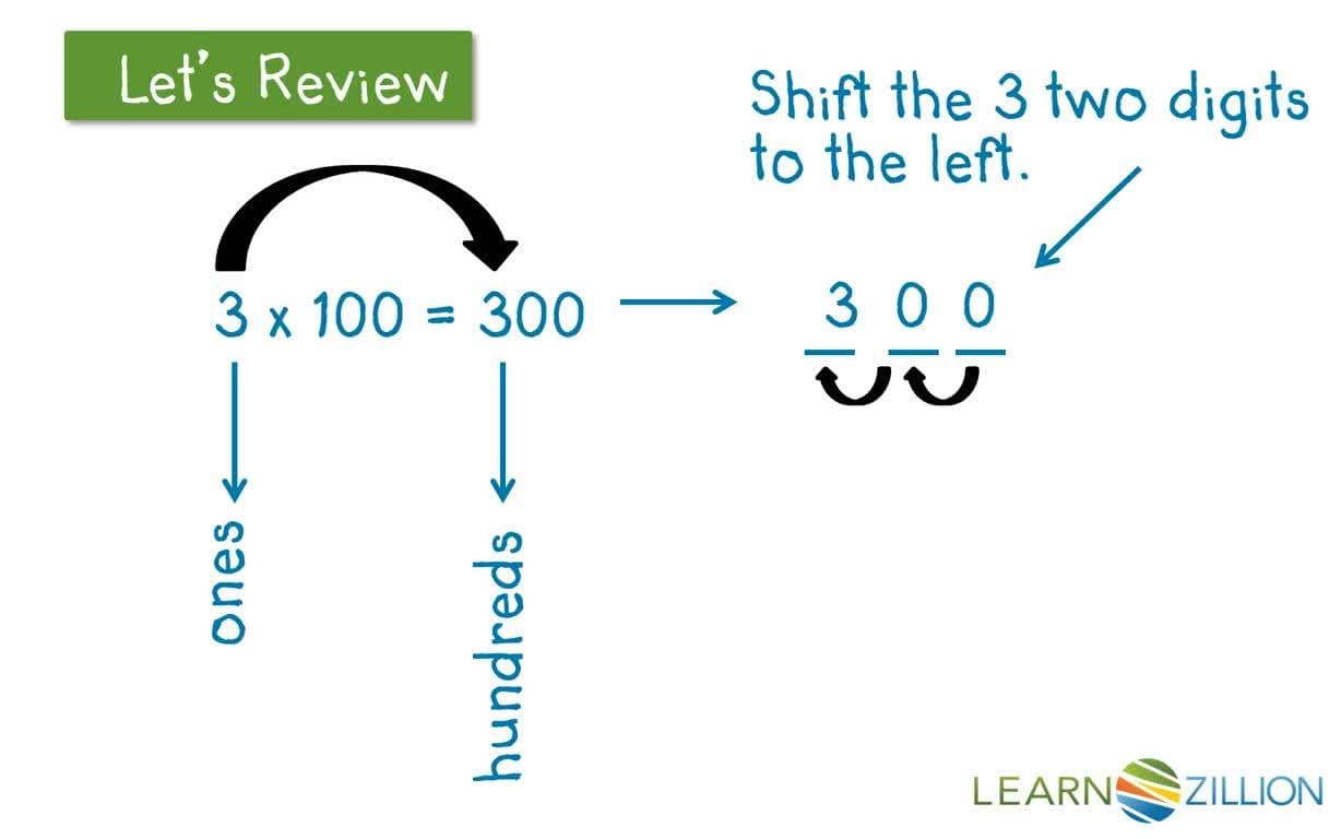 Multiplying Whole Numbers and Decimals by Powers of 10