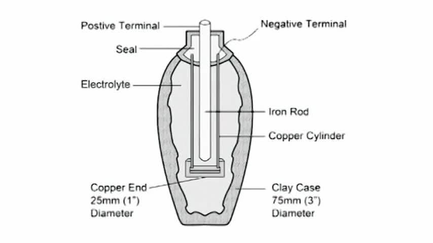 Battery Power Innovations: Learn about the battery