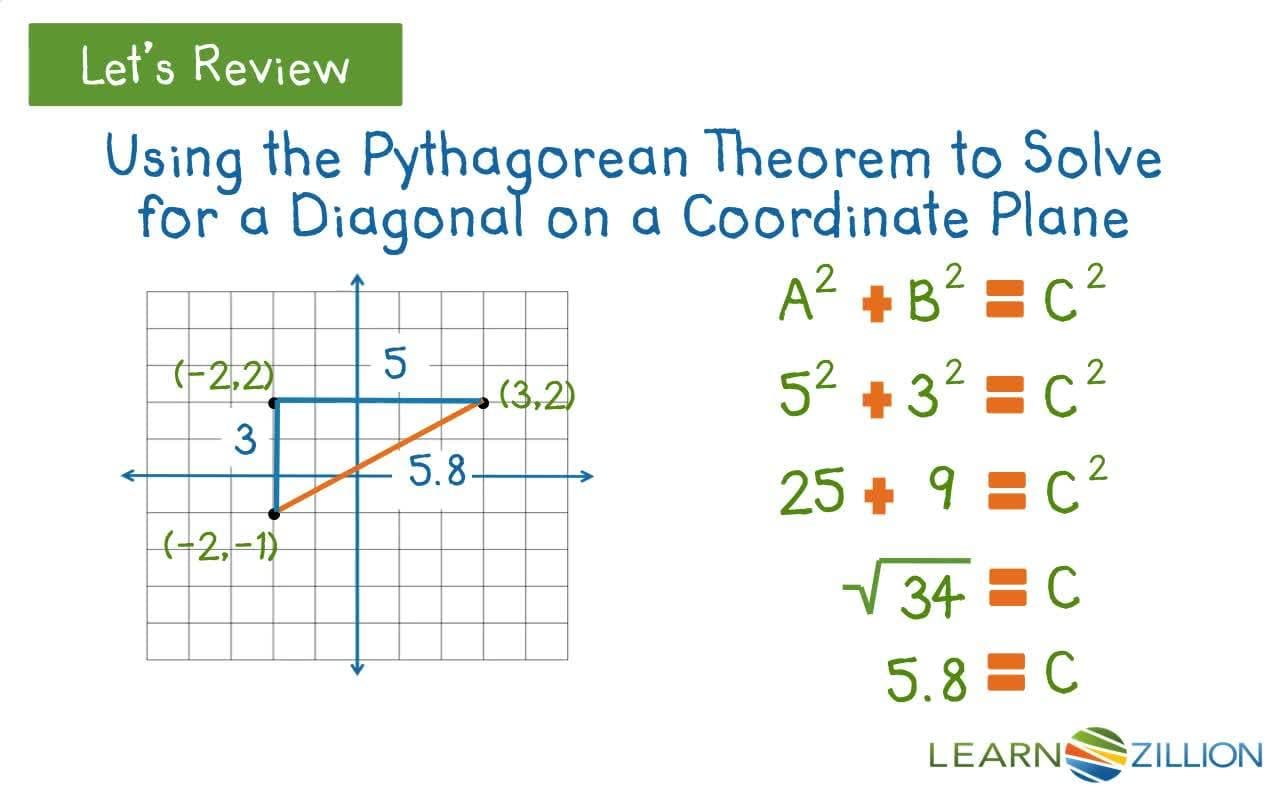 Solving Word Problems on Coordinate Planes with the Pythagorean Theorem