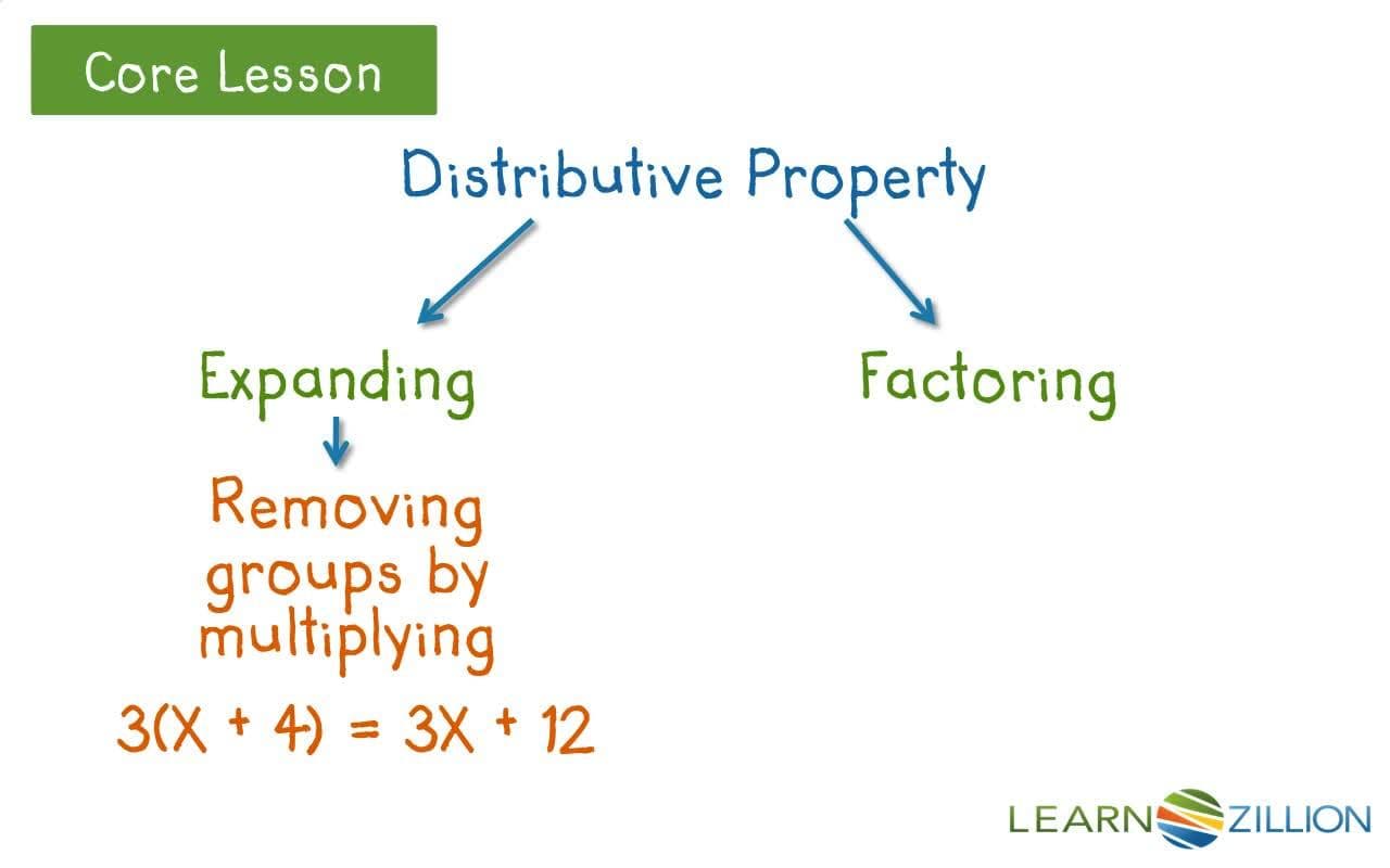 Factoring with the Distributive Property Using Area Models