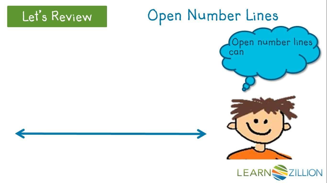 Using the Commutative and Associative Properties to Add 2-Digit Numbers