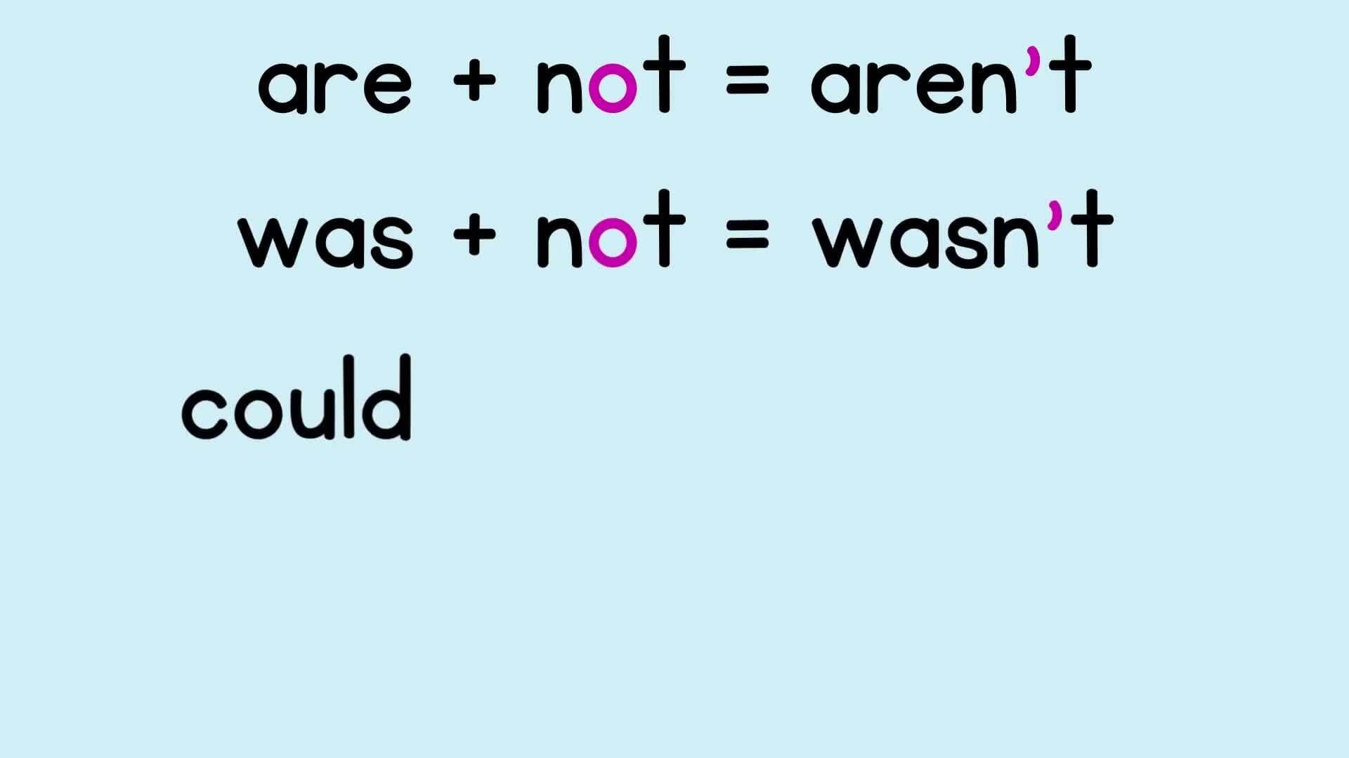 All About Contractions {Grammar}