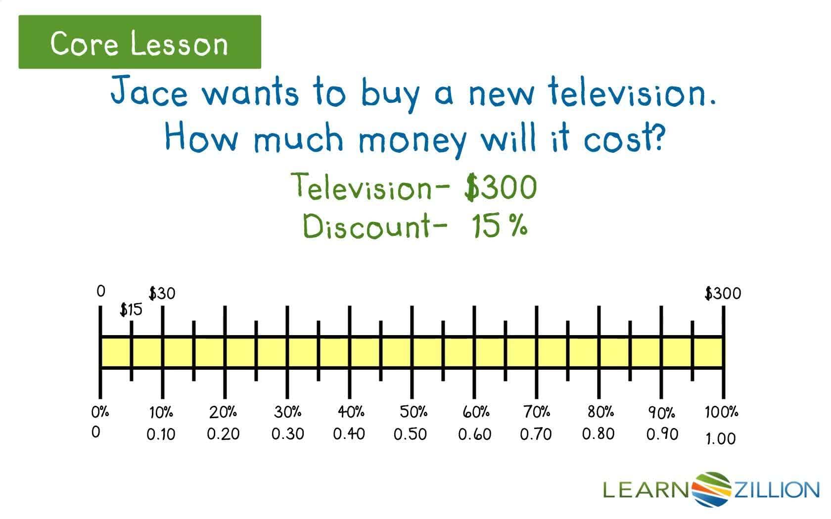 Writing Expressions for Cost with Discounts