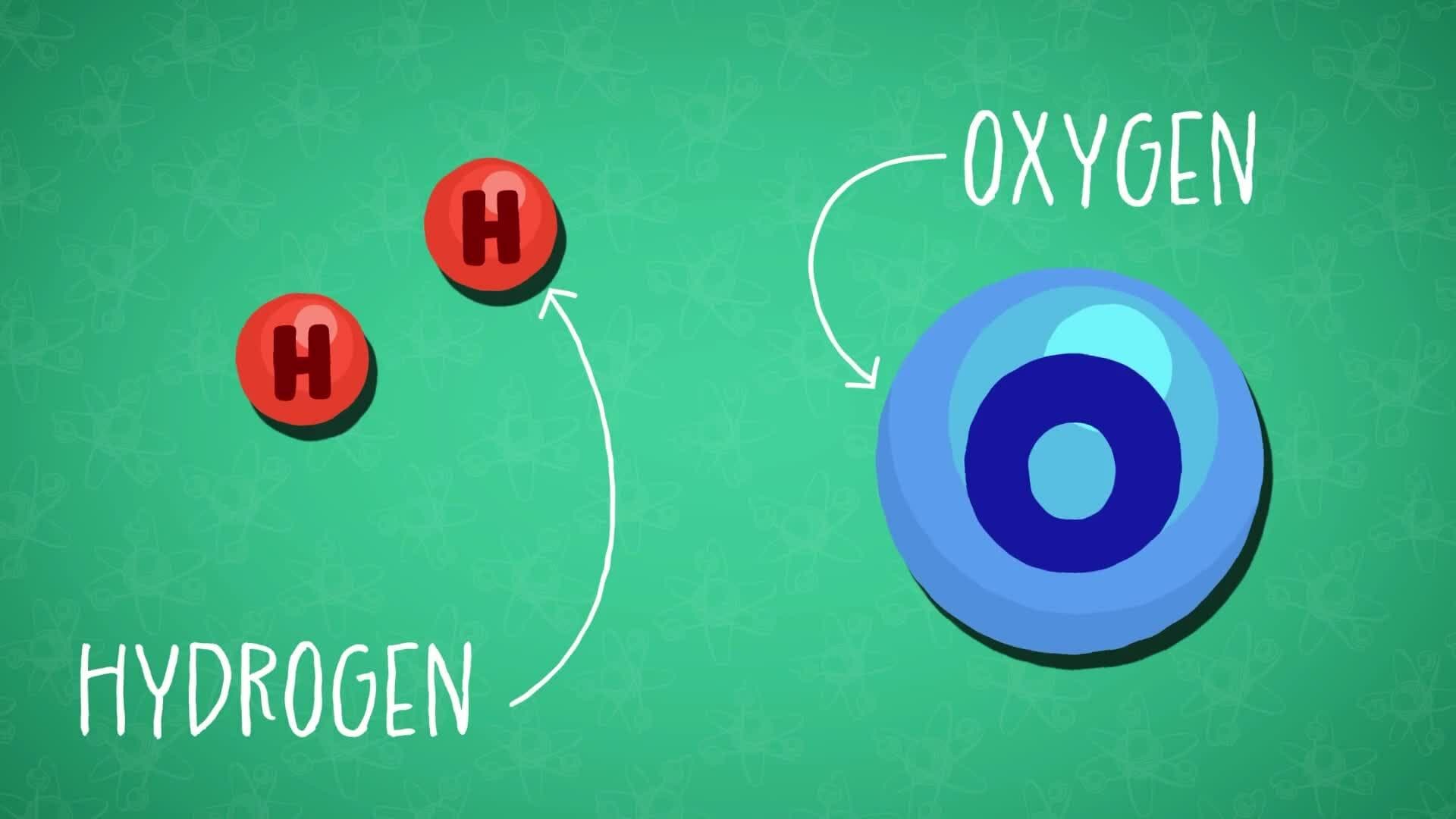 High Five Facts - Elements Compounds Mixtures