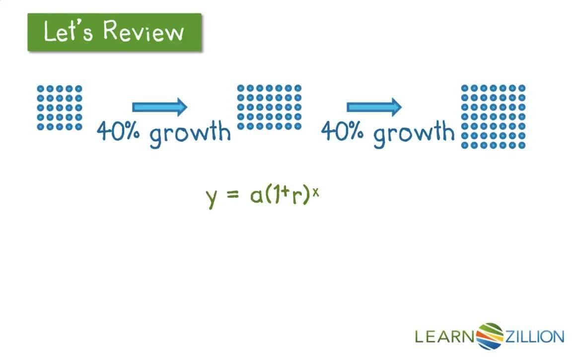 Creating and Graphing Exponential Relationships