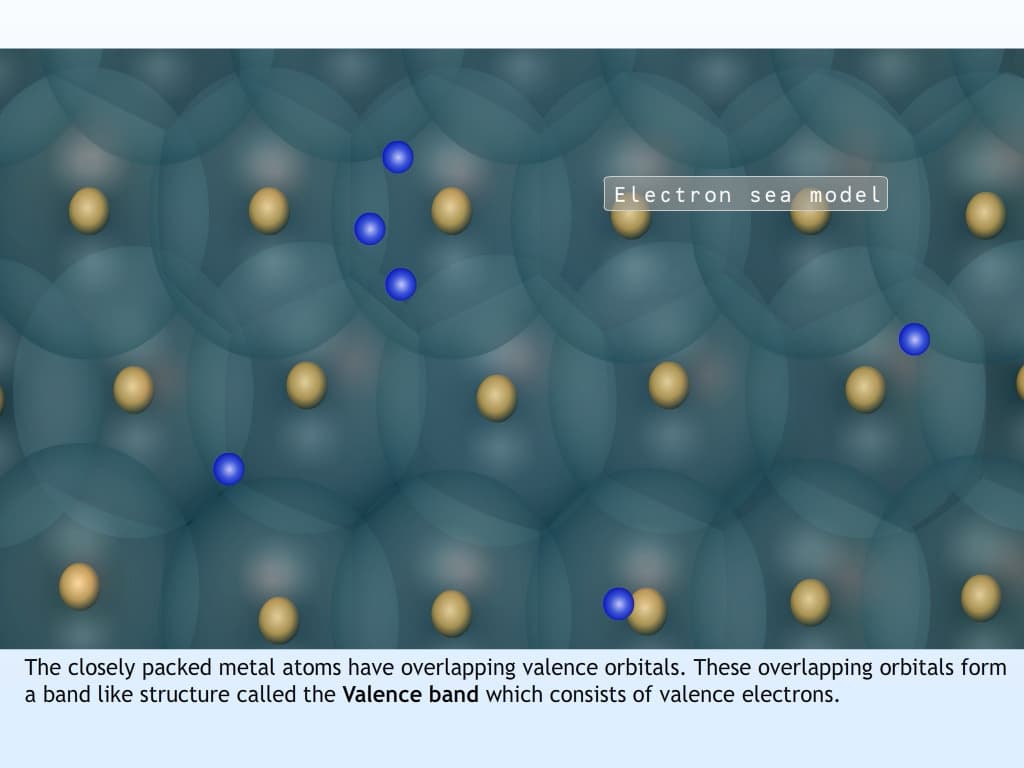 Electrical Properties