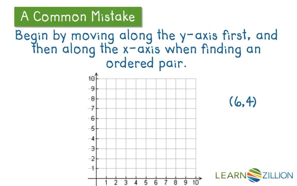 Introduction to Writing Coordinate Pairs on the Coordinate Plane