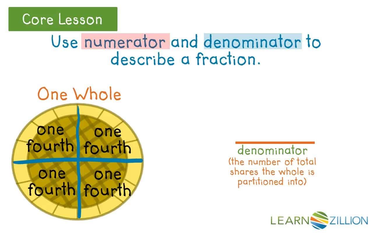 Writing Unit Fractions with Numerators and Denominators