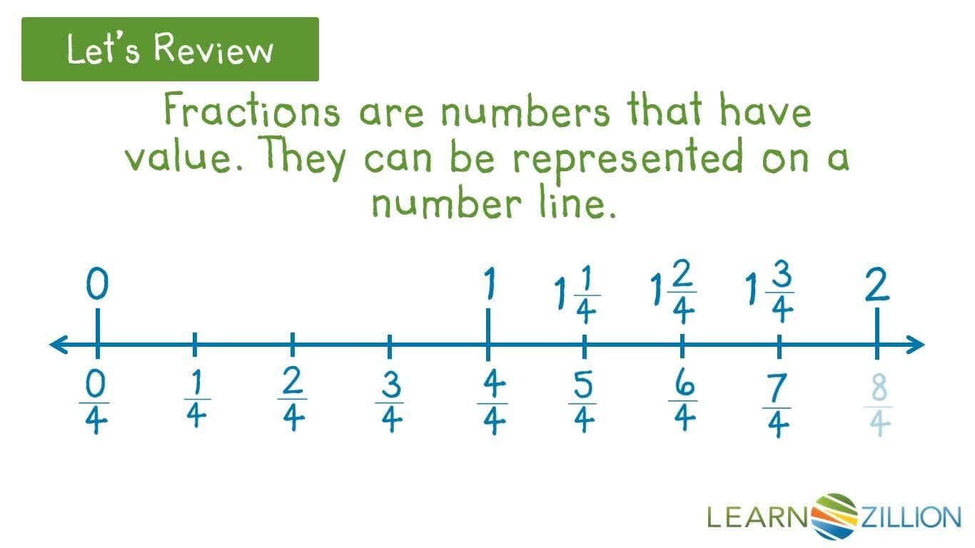 Solving Word Problems with Fractions and Whole Numbers Using a Number Line