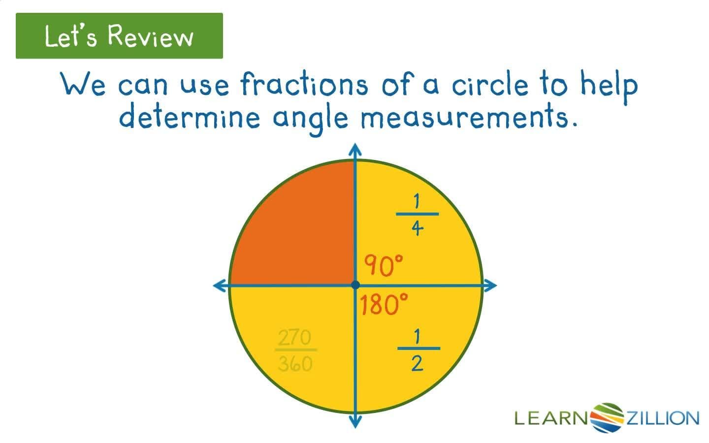 Determining the Number of Turns in an Angle