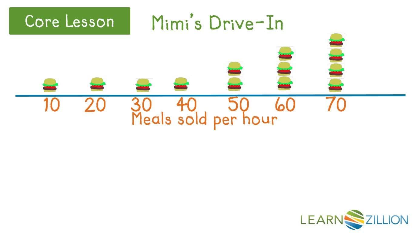Compare Populations Using Median