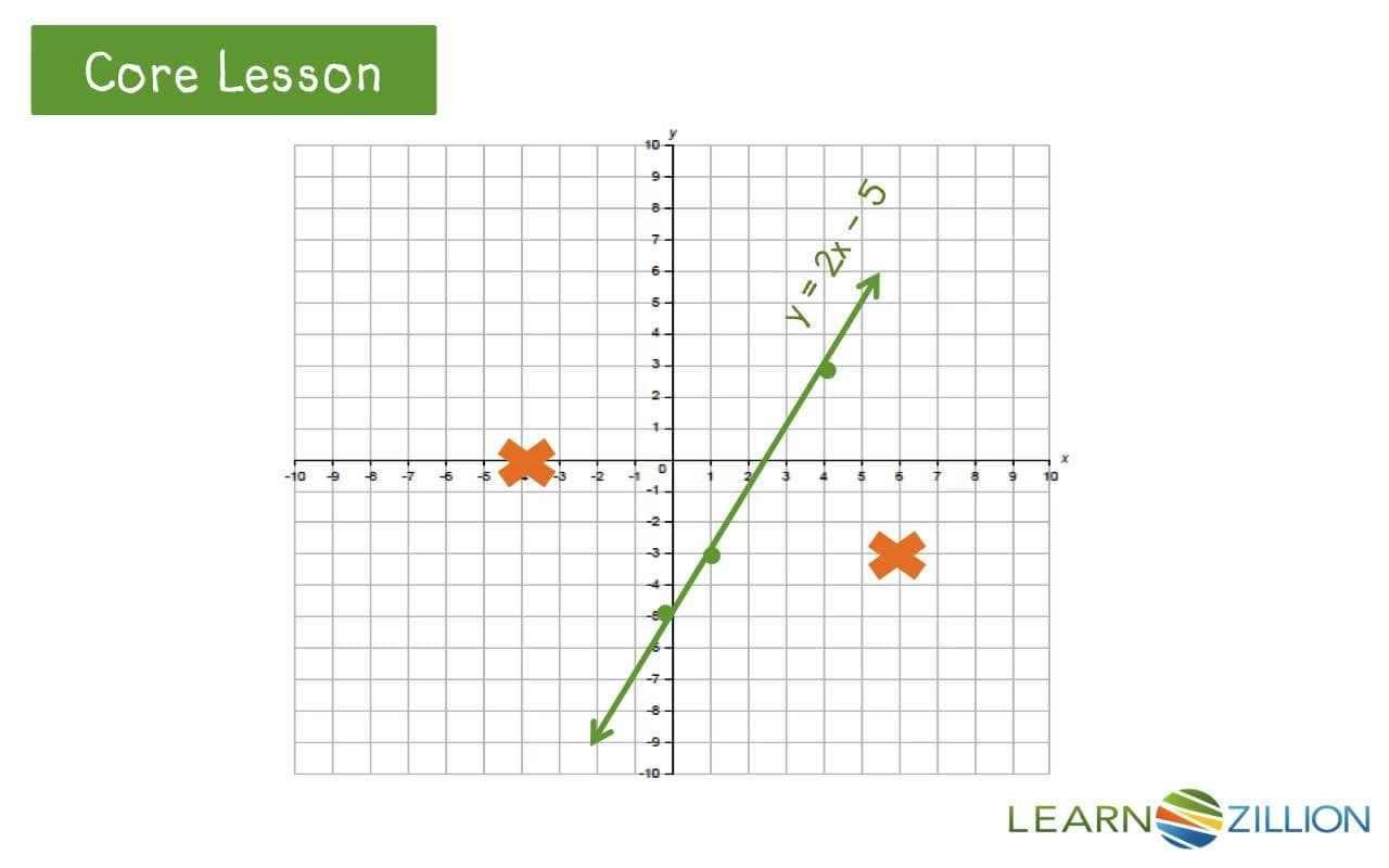 Finding Solutions to Linear Equations through Graphs