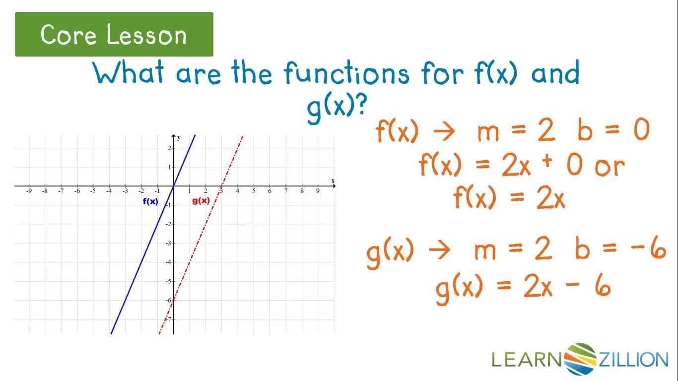 Exploring Horizontal Translations of Linear Equations