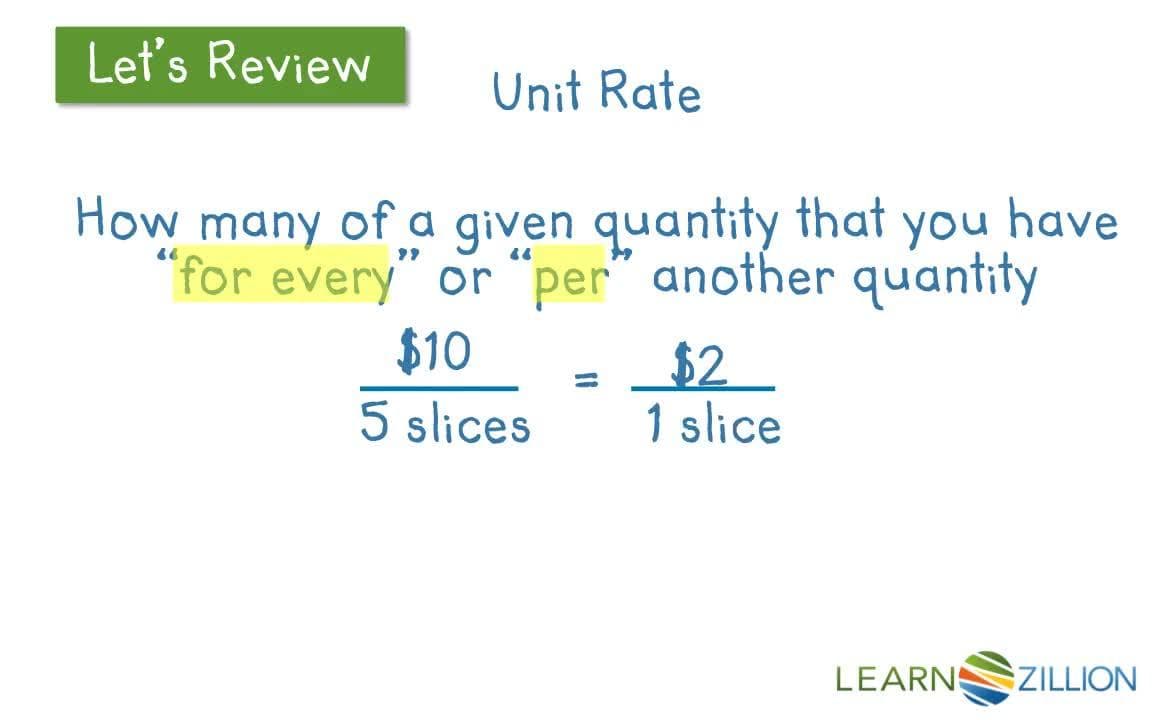 Finding the Best Deal: Comparing Unit Rates