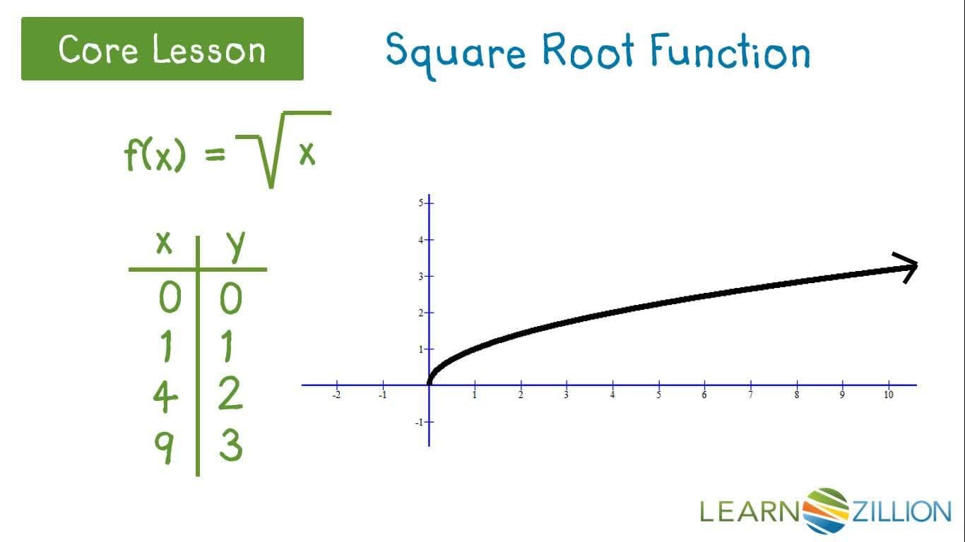 Graphing Square Root Functions Using T-Charts