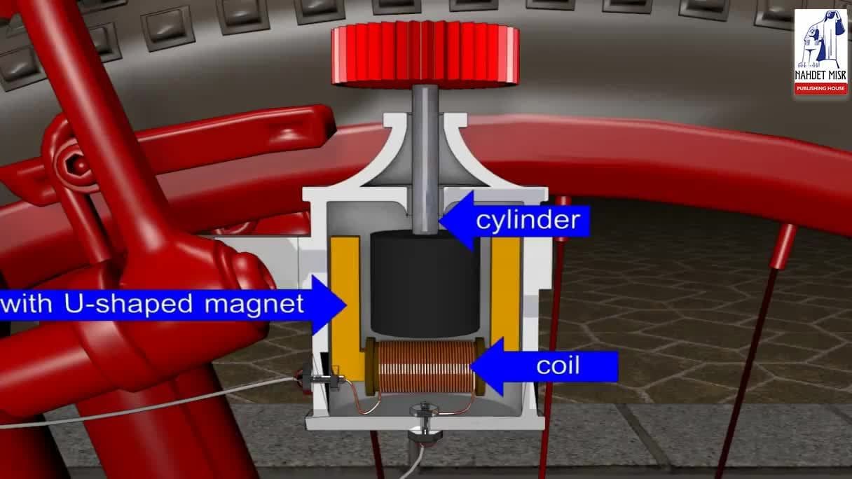 How the small dynamo in a bicycle works